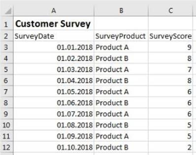 Qlik Sense Data Architect Certification QSDA2018 Dumps – Valid IT Exam Sns-Brigh10